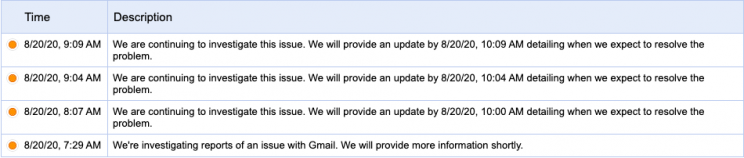 Gmail Is Down for Millions Across the World Gmail Is Down for Millions Across the World