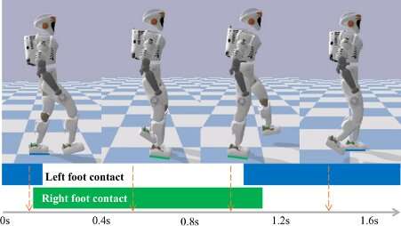 Robots Learn Different Locomotion Behaviors Using Human Demonstrations Robots Learn Different Locomotion Behaviors Using Human Demonstrations