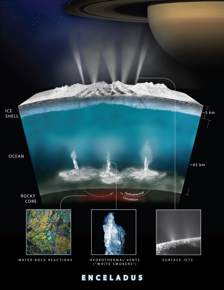 "Ocean Worlds:" The Hunt for Aliens Closer to Home "Ocean Worlds:" The Hunt for Aliens Closer to Home