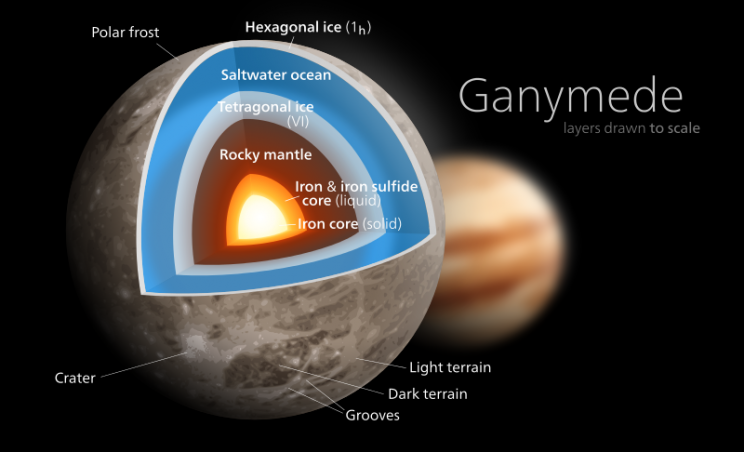 "Ocean Worlds:" The Hunt for Aliens Closer to Home "Ocean Worlds:" The Hunt for Aliens Closer to Home