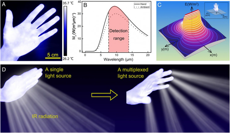 Infrared Radiation From Our Hands Could Be the Future of Encryption Infrared Radiation From Our Hands Could Be the Future of Encryption