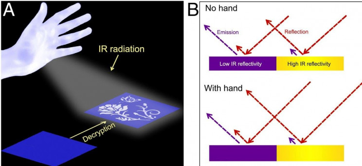 Infrared Radiation From Our Hands Could Be the Future of Encryption Infrared Radiation From Our Hands Could Be the Future of Encryption