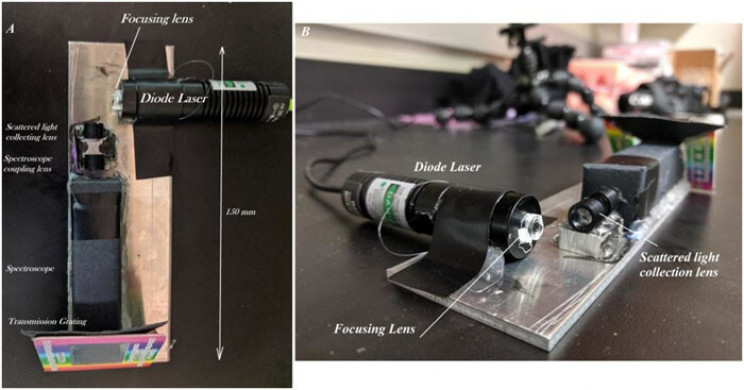 Cell Phone Converted Into Powerful Chemical Detector for Just $50 Cell Phone Converted Into Powerful Chemical Detector for Just $50