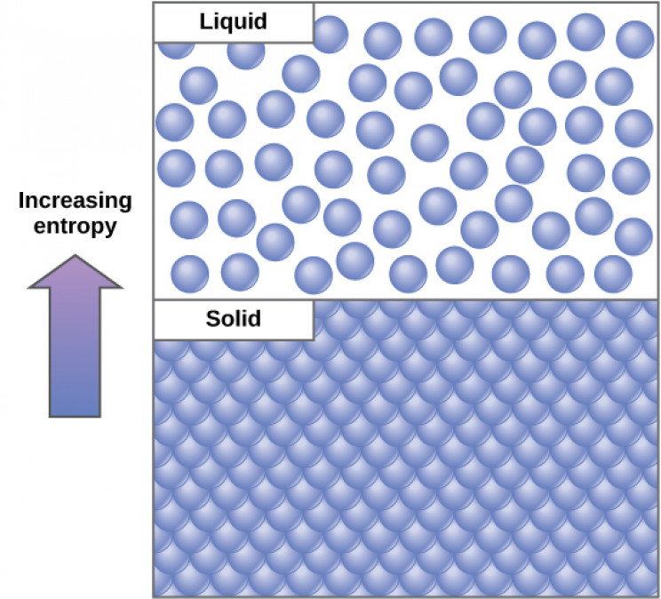 Entropy in thermal process Entropy in thermal process