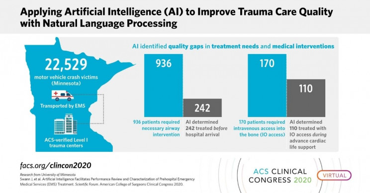 ai-review-american-college-of-surgeons AI Review American College of Surgeons