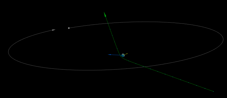 A Car-Sized Asteroid Had a Near-Miss with Earth A Car-Sized Asteroid Had a Near-Miss with Earth