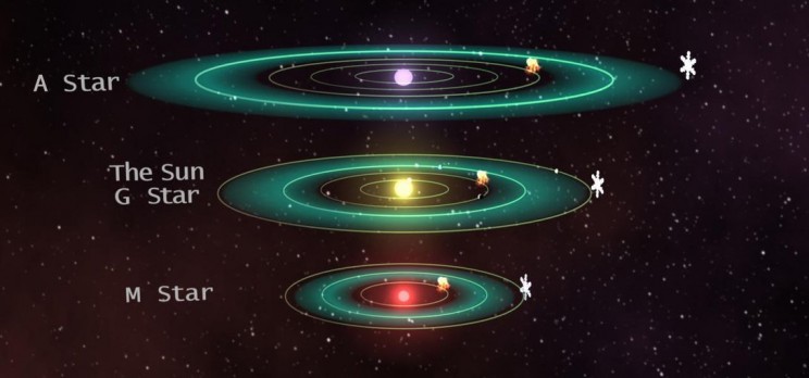 Could Habitable Zones Be a Lot Narrower Than We Thought?
