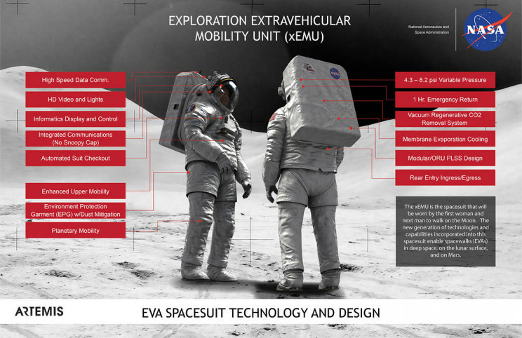 The Evolution of the Spacesuit: From the Project Mercury Suit to the Aouda.X Human-Machine Interface The Evolution of the Spacesuit: From the Project Mercury Suit to the Aouda.X Human-Machine Interface