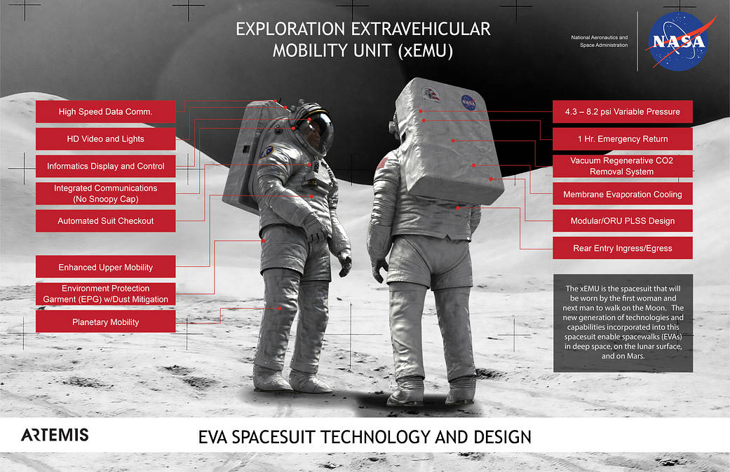 The Evolution of the Spacesuit: From the Project Mercury Suit to the Aouda.X Human-Machine Interface The Evolution of the Spacesuit: From the Project Mercury Suit to the Aouda.X Human-Machine Interface