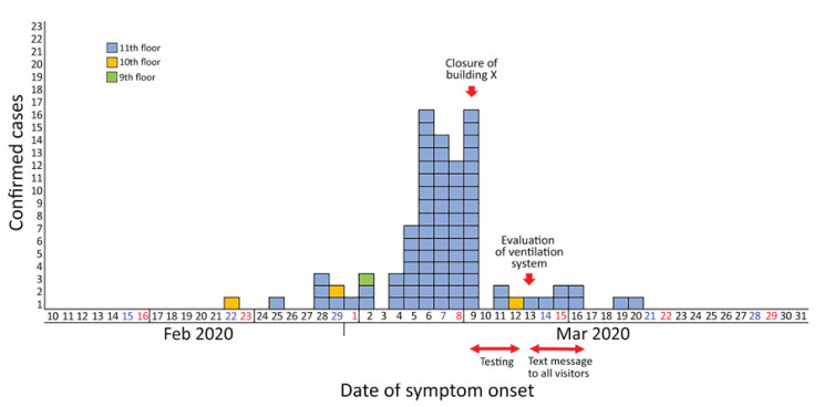 kcdc-date-of-symptom-onset KCDC Date of Symptom Onset