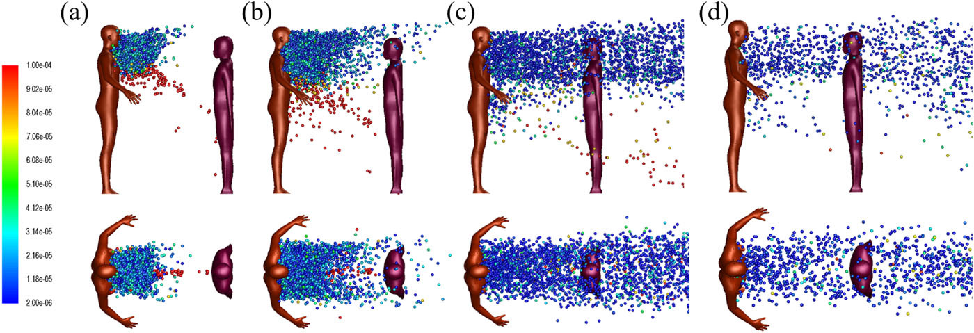 Scientists Track Cough Droplets' Flight Trajectory Scientists Track Cough Droplets' Flight Trajectory