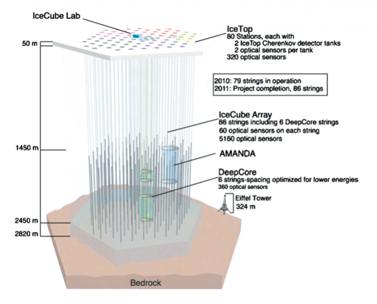 Neutrinos May Unlock Secrets About the Universe, Here Are Our Major Detector Arrays Neutrinos May Unlock Secrets About the Universe, Here Are Our Major Detector Arrays