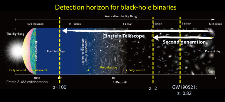 Tech Millionaires Team up to Fund Gravitational Waves Research Tech Millionaires Team up to Fund Gravitational Waves Research