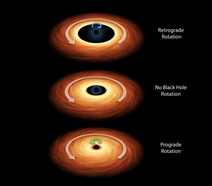 Charged Rotating Black Holes a look at black holes that spin