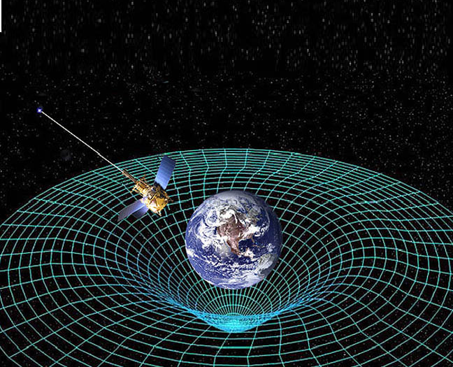 Gravitation Gravity