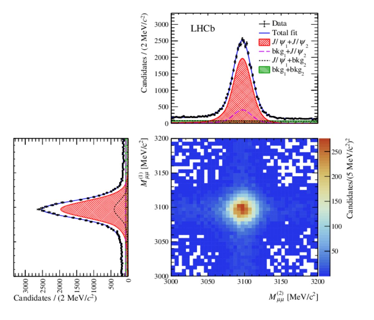 First-of-Its-Kind Four Quark Particle Discovered at CERN First-of-Its-Kind Four Quark Particle Discovered at CERN