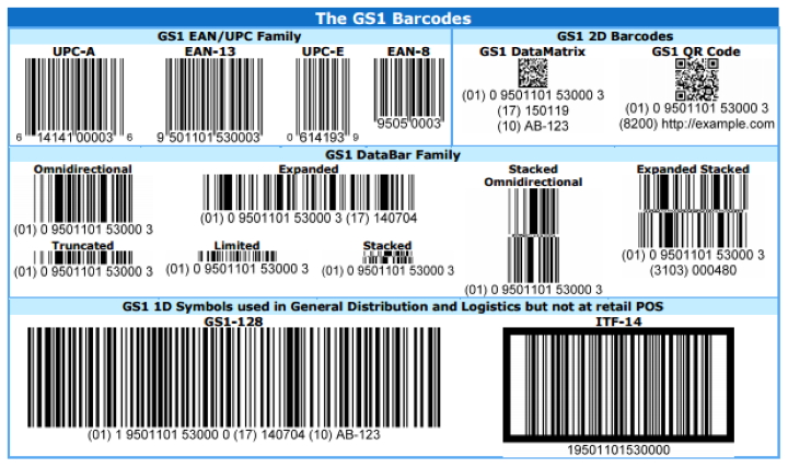 GS1 barcodes GS1 barcodes