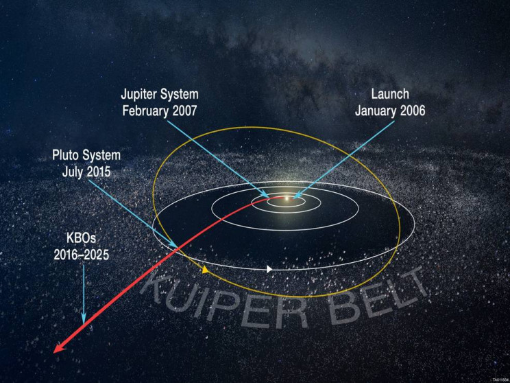 New Horizons' Ultima Thule Is Given a Shiny New Name: Arrokoth