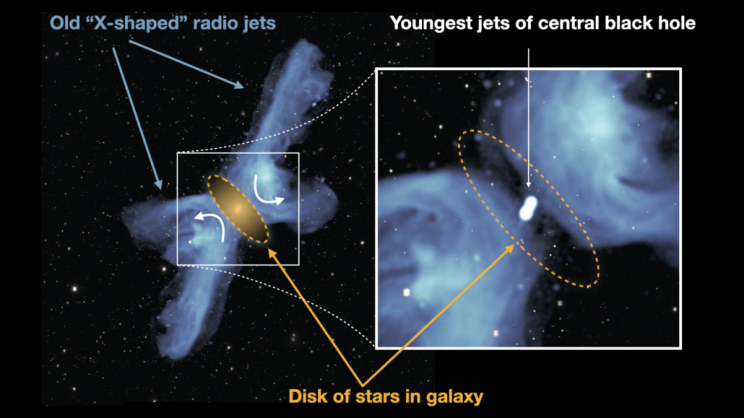 Secrets of X-Galaxies Solved by Powerful Telescope Secrets of X-Galaxies Solved by Powerful Telescope