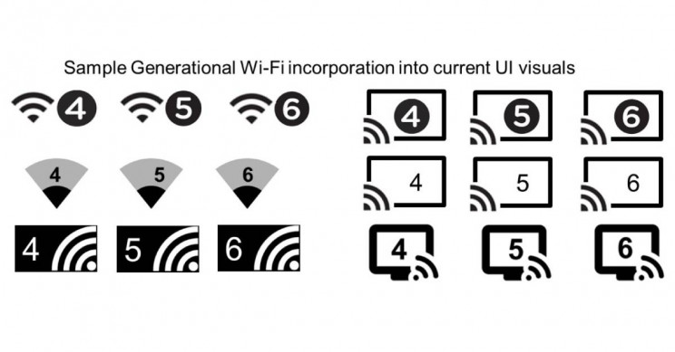 Wifi-Icons Wifi Icons