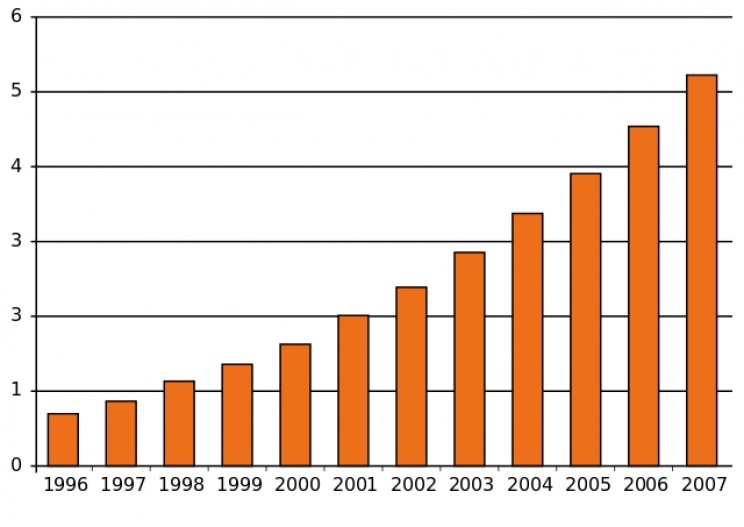 Increasing rates of autism Increasing rates of autism