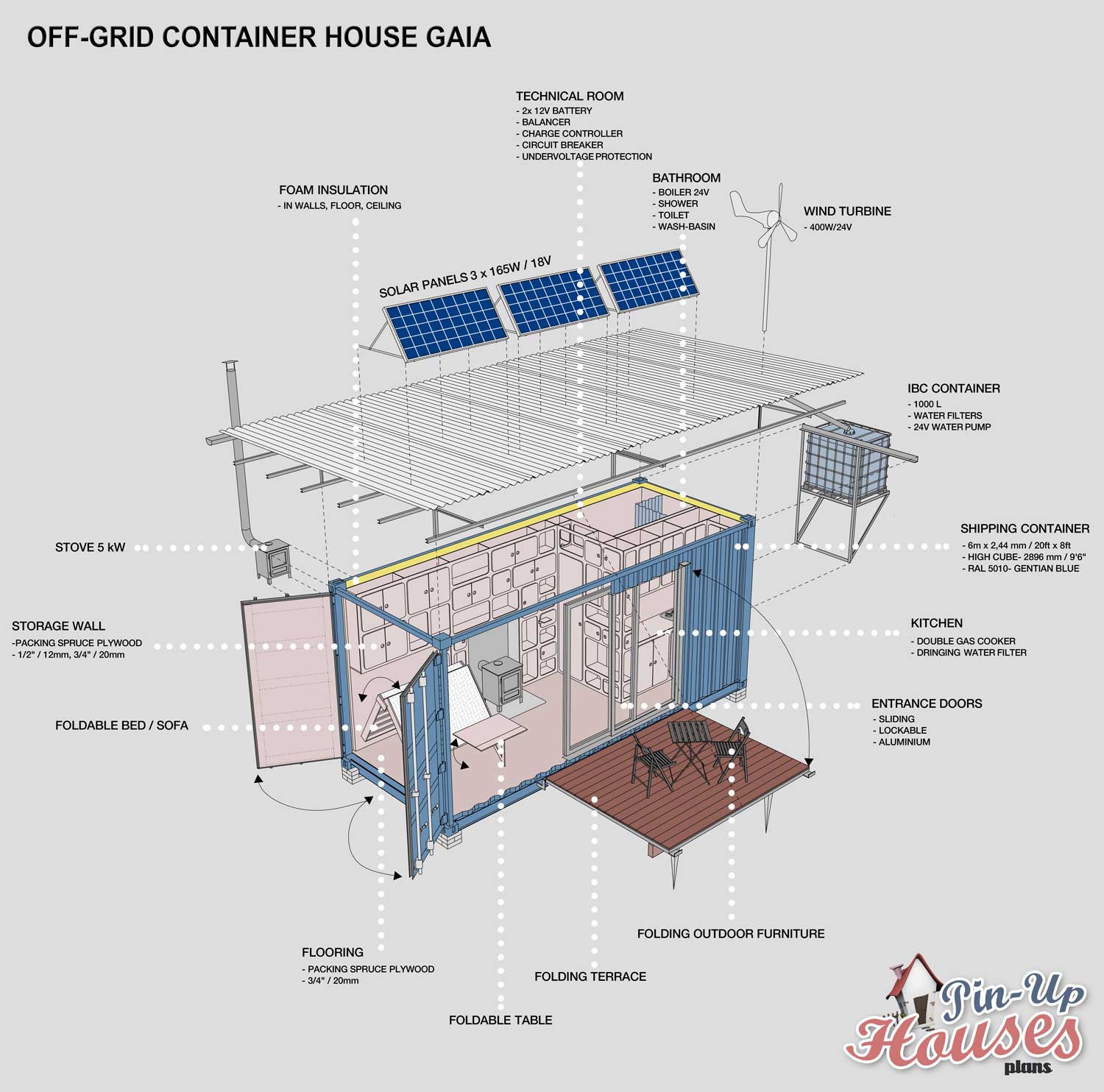 Off-Grid Container House Has Its Own Wind Turbine and Solar Panels Off-Grid Container House Has Its Own Wind Turbine and Solar Panels