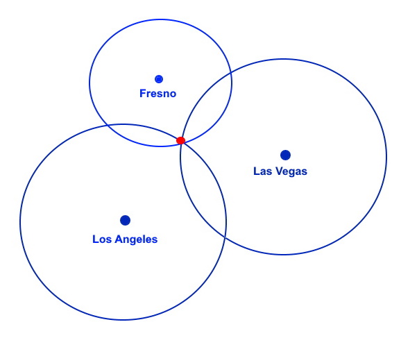 Three satellite triangulation Three satellite triangulation