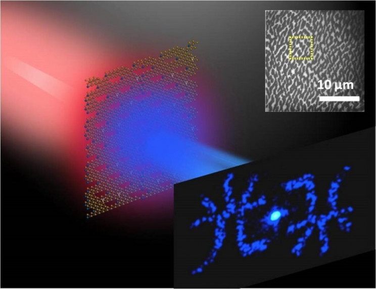 New Research Could Lead to Smart Devices with Holographic Displays New Research Could Lead to Smart Devices with Holographic Displays