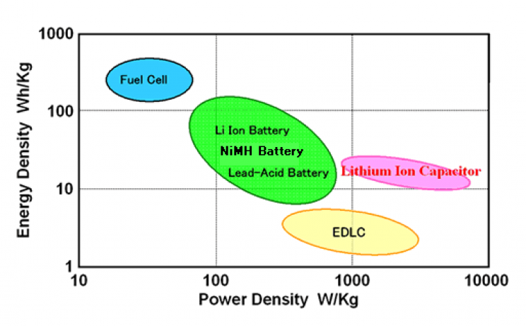 Веб-сайт JM Energy / Wikimedia Commons