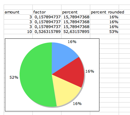 excel shortcuts percentage