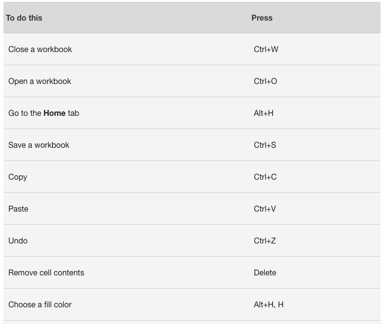 Top 49 of the Best Excel Shortcuts You Need to Know Top 49 of the Best Excel Shortcuts You Need to Know