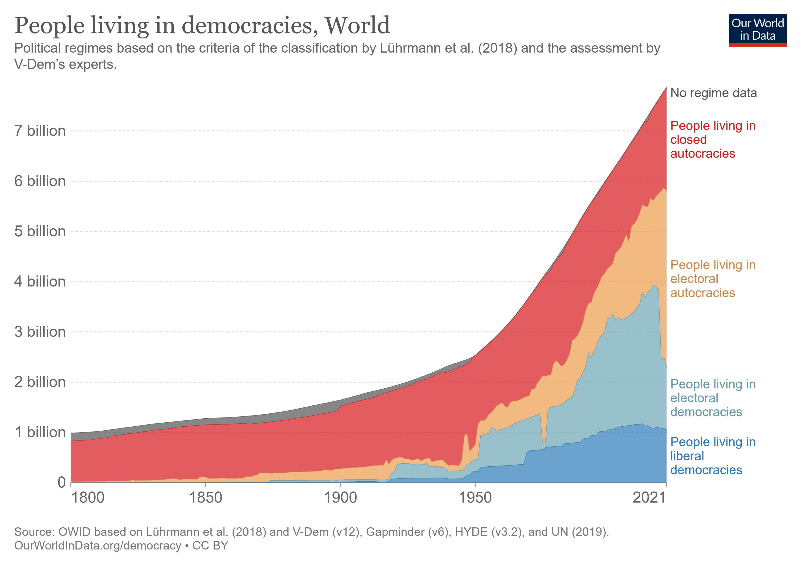 Dystopian fiction: How likely are "dark future" scenarios today? Dystopian fiction: How likely are "dark future" scenarios today?