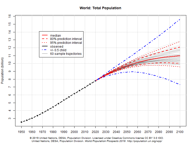 Dystopian fiction: How likely are "dark future" scenarios today? Dystopian fiction: How likely are "dark future" scenarios today?