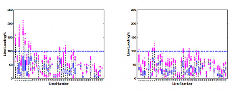 New Method for Power Grid That Lowers Cost and Increases Efficiency
