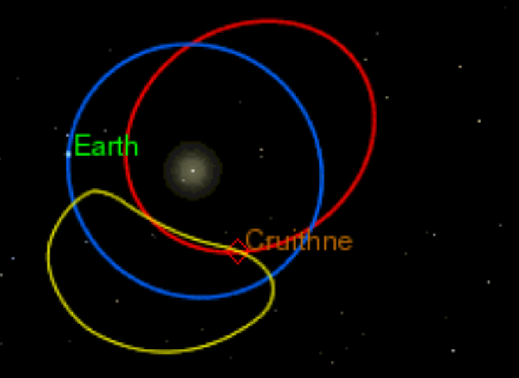 relative orbits of earth and other moon