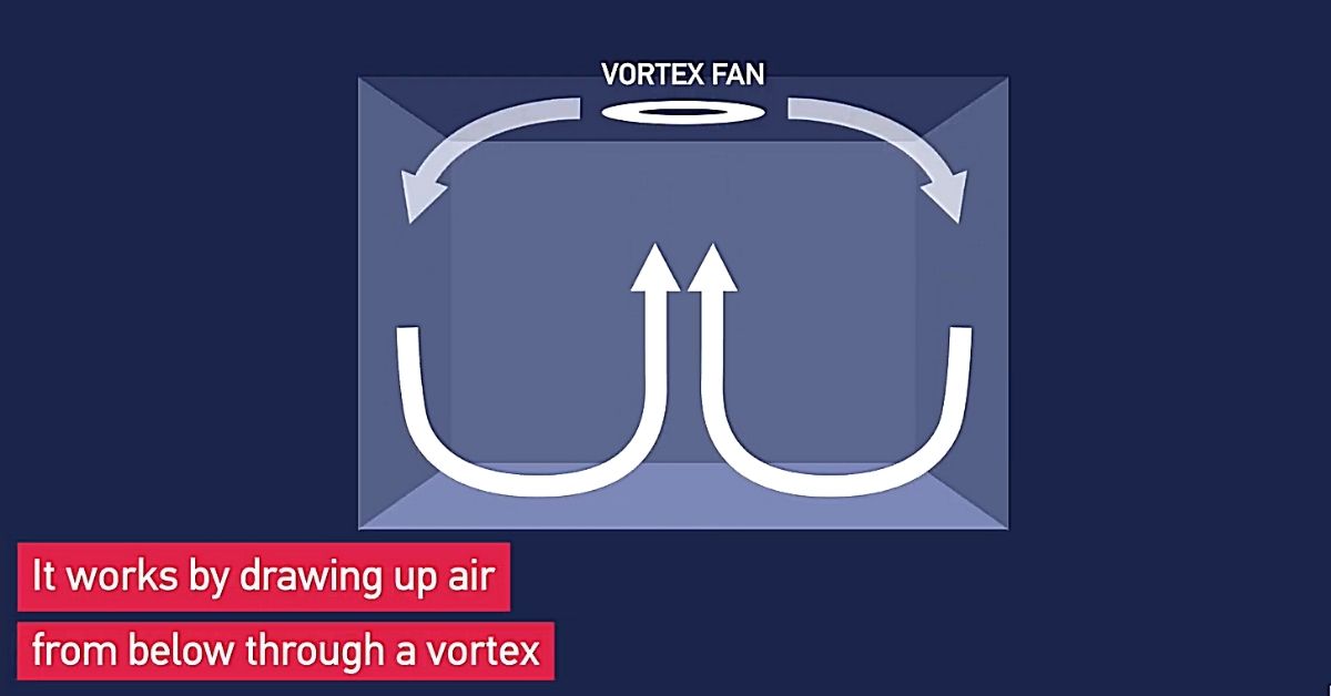 vortex-fan-circulation Vortex Fan Circulation