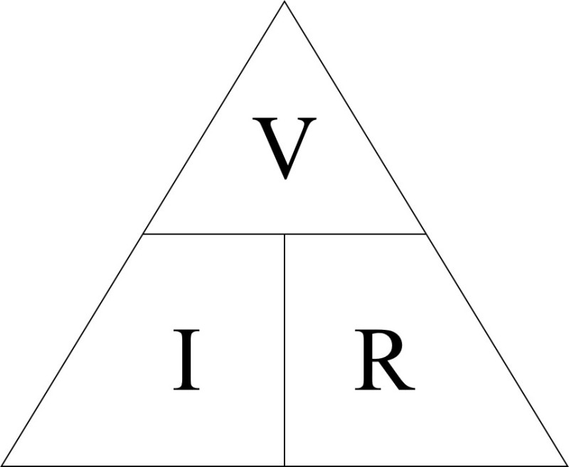 Ohm's Law Traingle Ohm's Law Triangle describing relation between voltage and current.