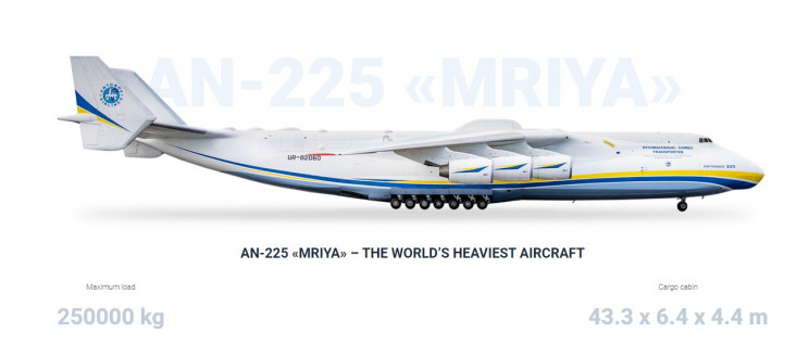 An-225 side view