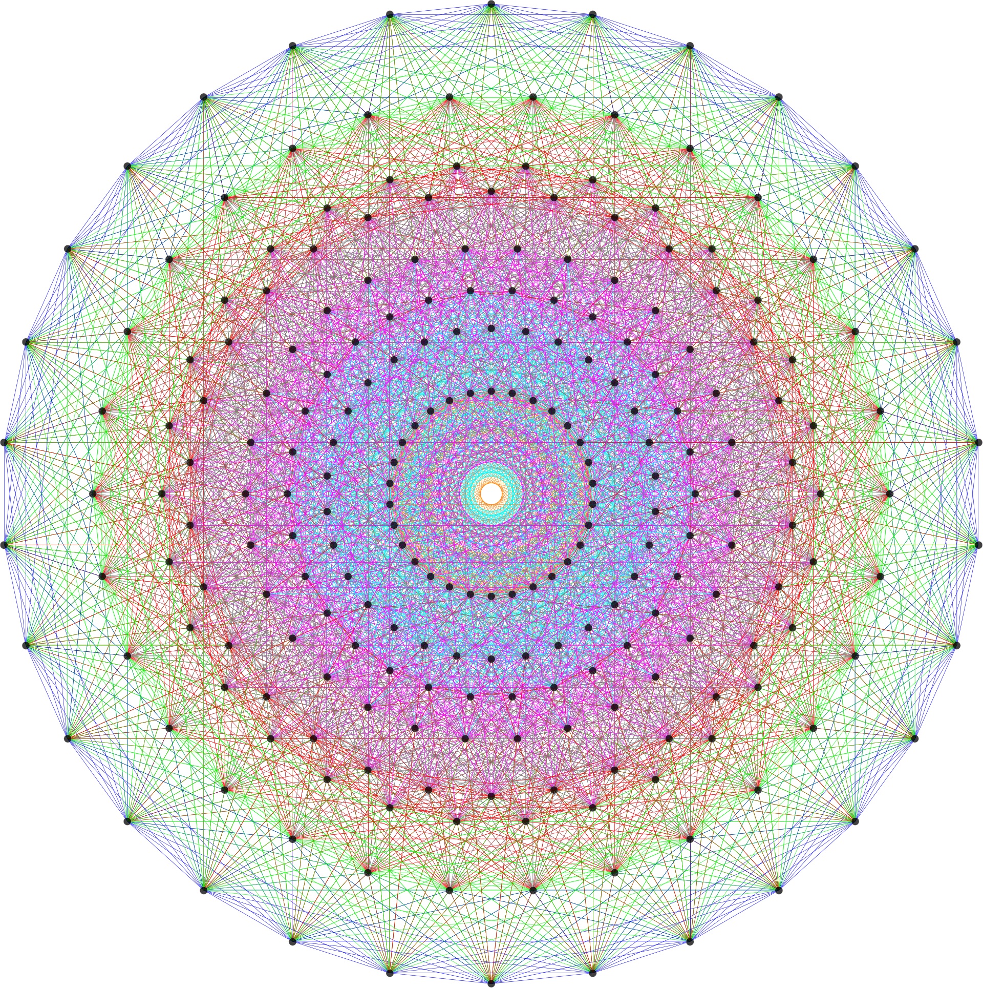 Is a Theory of Everything Possible? Here Are Some of the Most Interesting Candidates Is a Theory of Everything Possible? Here Are Some of the Most Interesting Candidates
