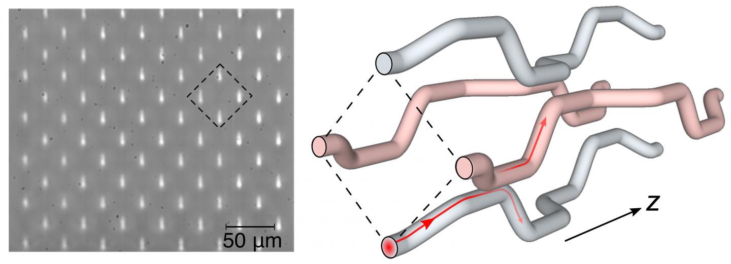 Microfabricated Glass Forces Light to Form Self-Sustaining Waves Microfabricated Glass Forces Light to Form Self-Sustaining Waves