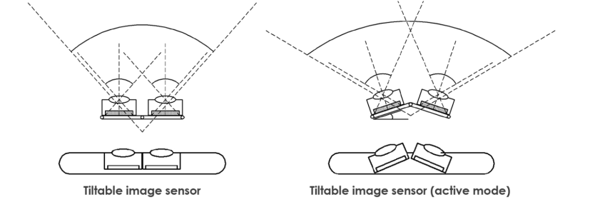 Samsung's Newly Patented Galaxy S30 Design Will Have 6 Moving Cameras Samsung's Newly Patented Galaxy S30 Design Will Have 6 Moving Cameras