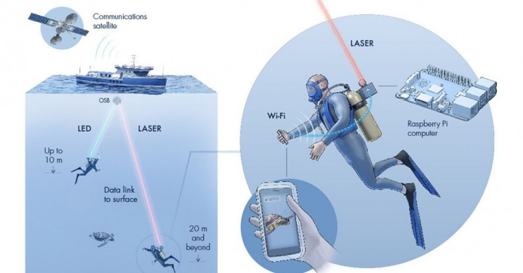 Engineering the World's First Underwater WiFi