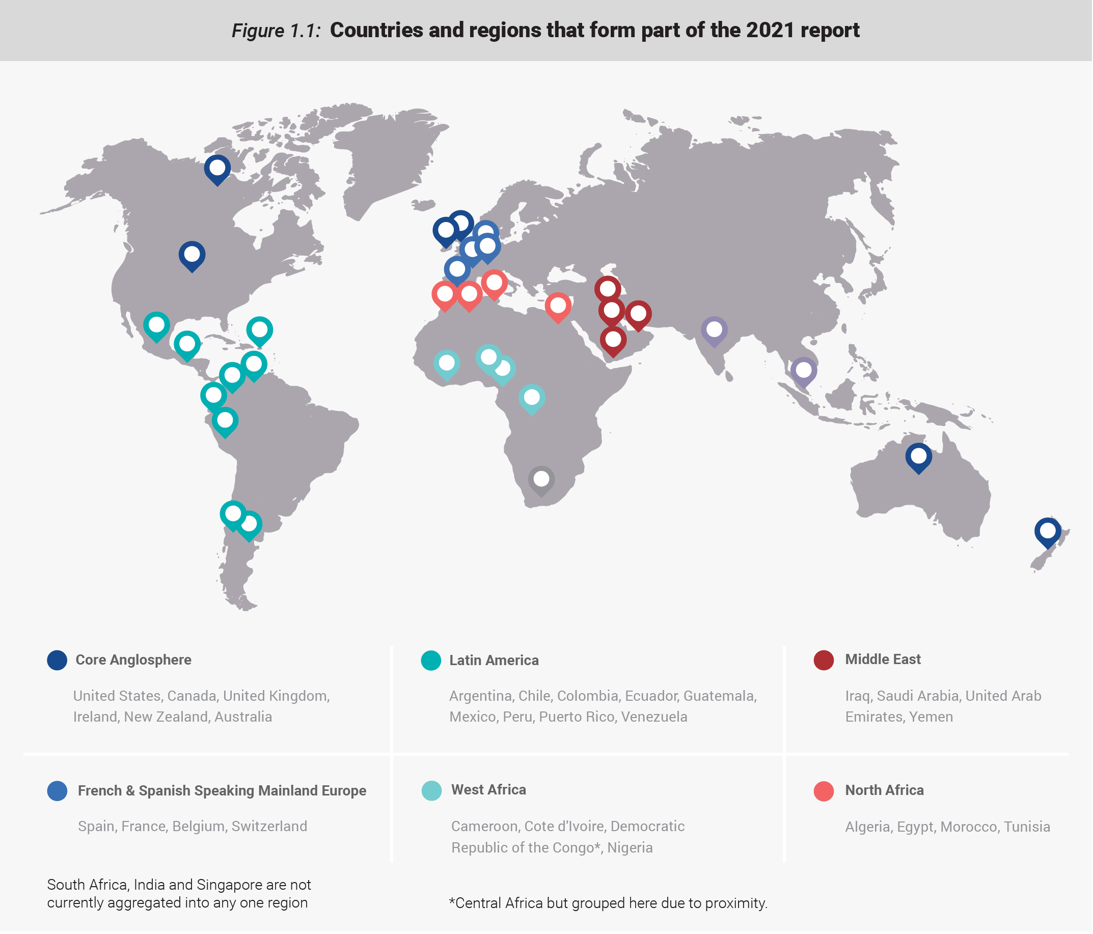 A global map showing the six geographic regions whose participants took part in the study.