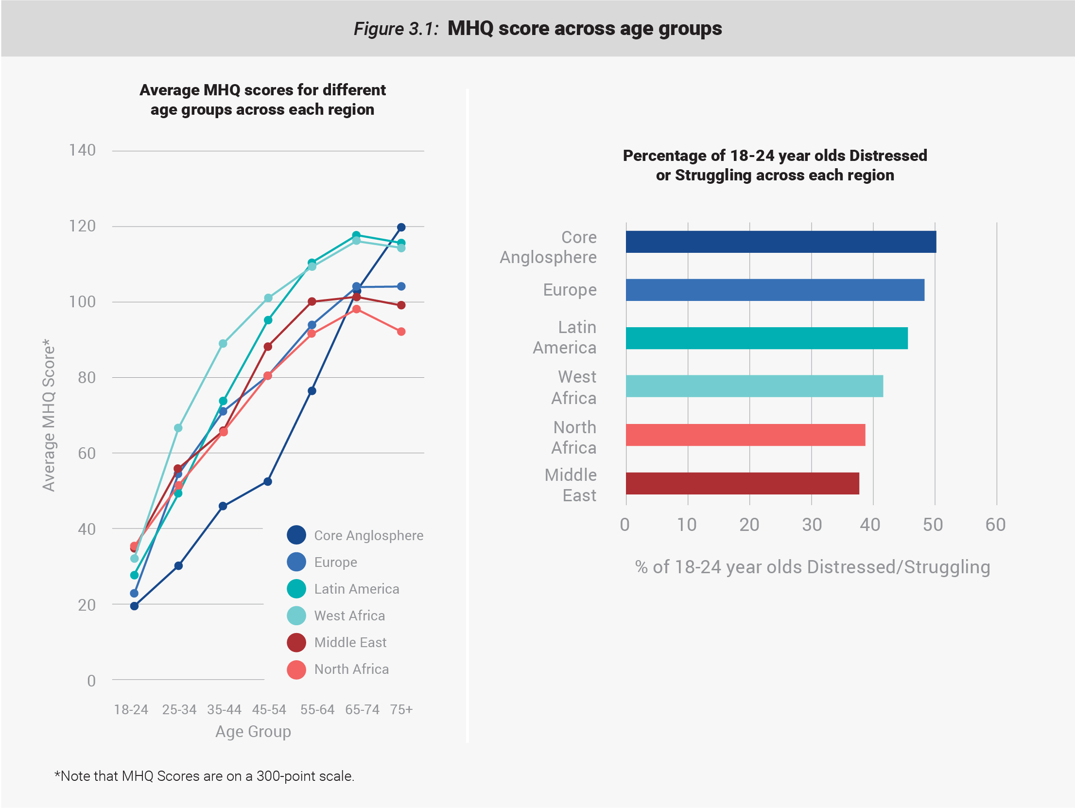 Line graph showing the decline of mental health of young people across the globe.