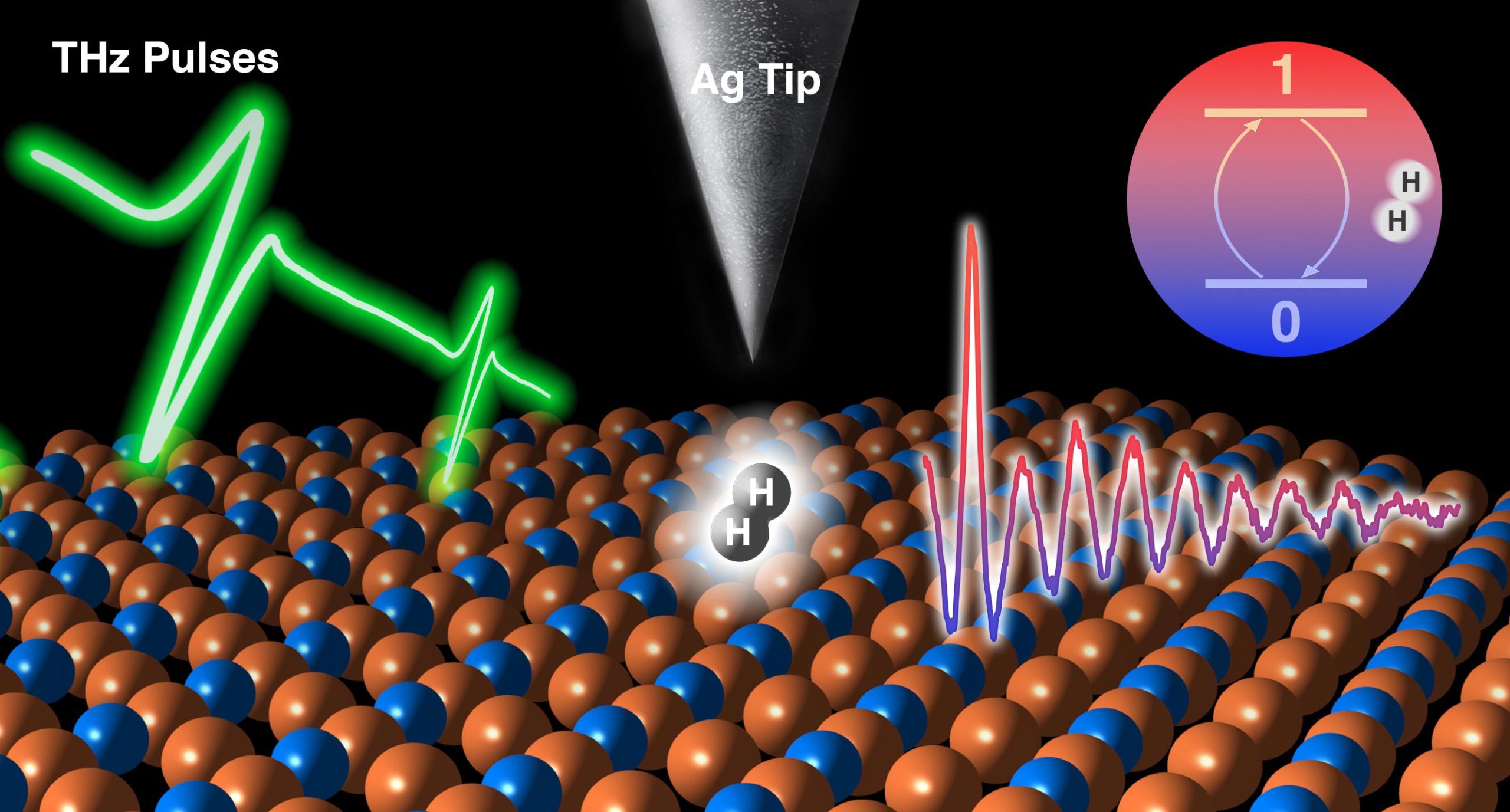 Scientists demonstrate the use of a hydrogen molecule as a quantum sensor Scientists demonstrate the use of a hydrogen molecule as a quantum sensor