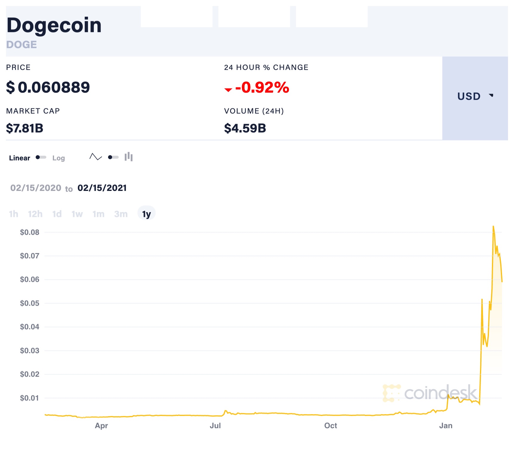 Everything You Need to Know About the Meme-Cryptocurrency Dogecoin Everything You Need to Know About the Meme-Cryptocurrency Dogecoin