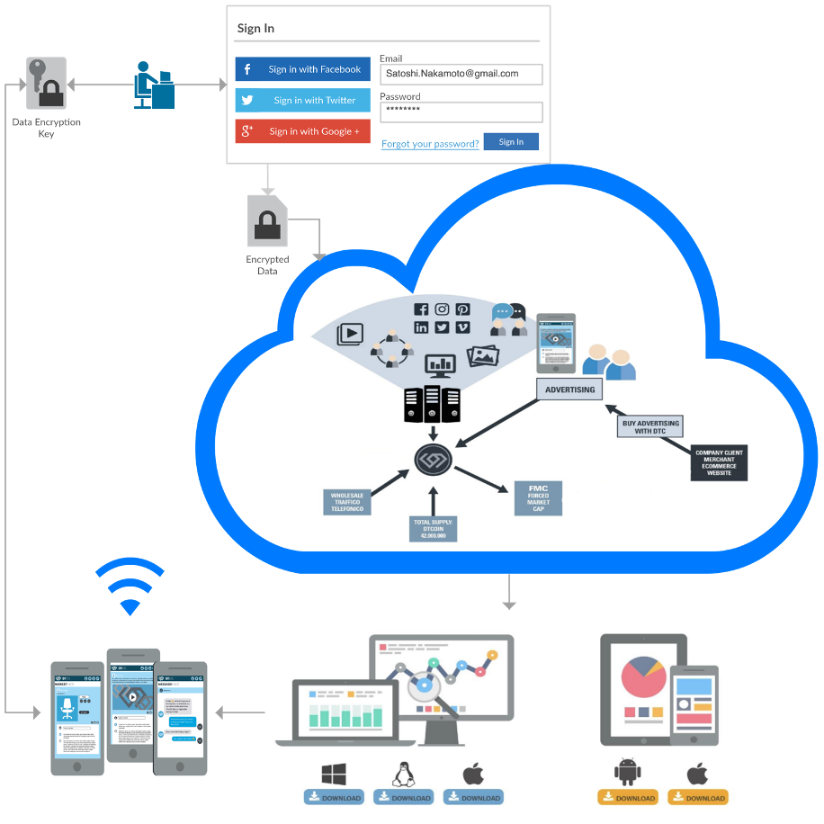 The Next Disruptive Social Network Infrastructure To Emerge from Europe The Next Disruptive Social Network Infrastructure To Emerge from Europe