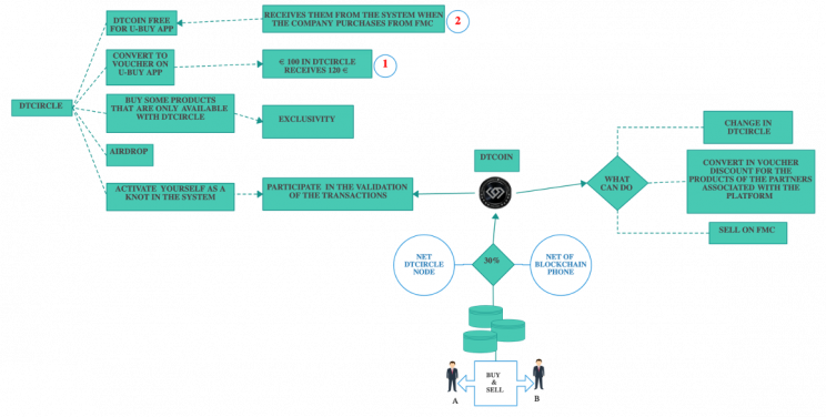 The Next Disruptive Social Network Infrastructure To Emerge from Europe