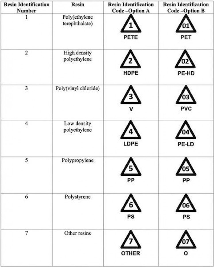 Chemicals In Plastic List of chemicals for plastics