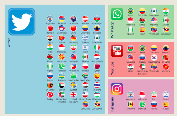 Social Media Plays a Huge Role in Disinformation Campaigns, with 70 Countries on the List Social Media Plays a Huge Role in Disinformation Campaigns, with 70 Countries on the List